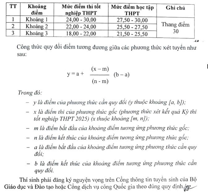 Diem san va quy doi diem Dai hoc Luat Ha Noi 2025