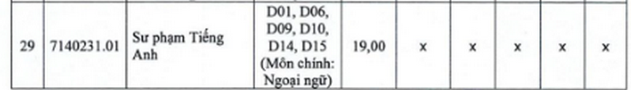 Diem san va quy doi diem truong Dai hoc Hai Phong 2025