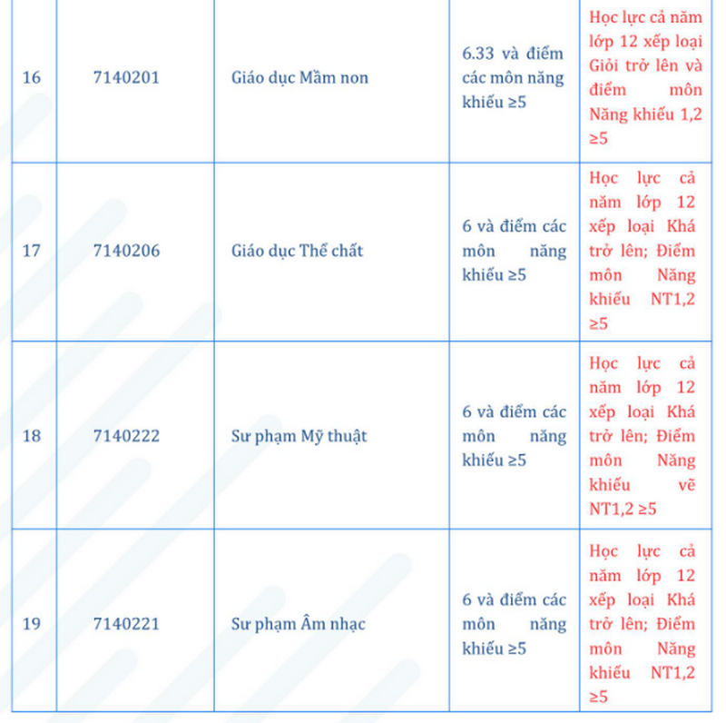 Nguong dam bao chat luong truong Dai hoc Su pham - DH Da Nang 2025
