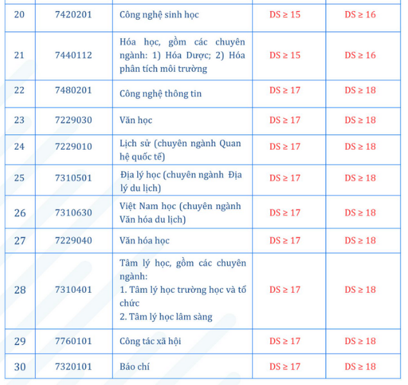 Nguong dam bao chat luong truong Dai hoc Su pham - DH Da Nang 2025