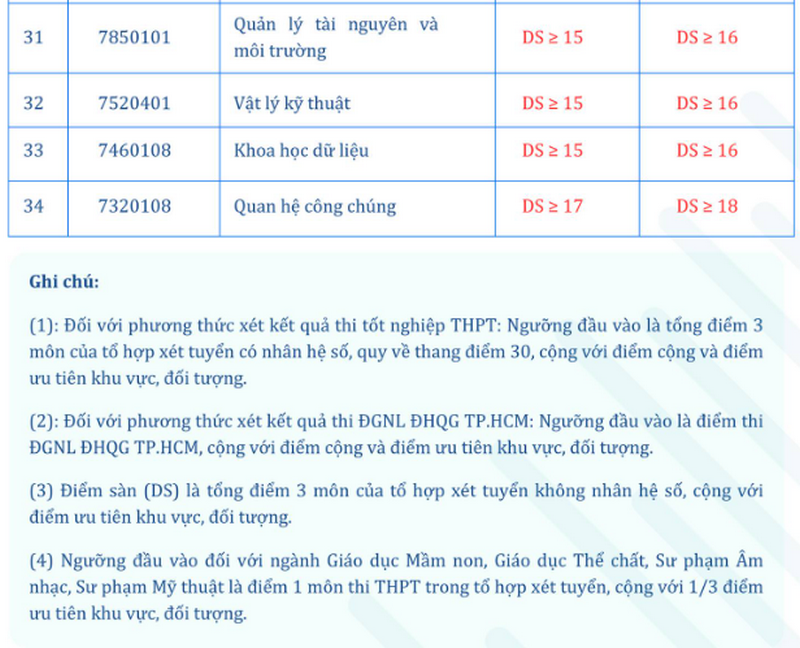 Nguong dam bao chat luong truong Dai hoc Su pham - DH Da Nang 2025