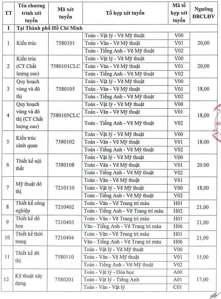 Dai hoc Kien truc TPHCM cong bo diem san xet tuyen 2025