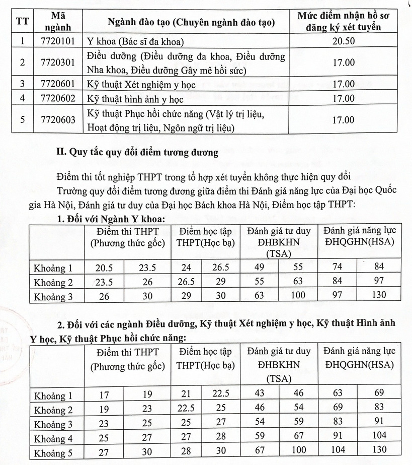 Nguong dam bao va quy doi diem DH Ky thuat Y te Hai Duong 2025