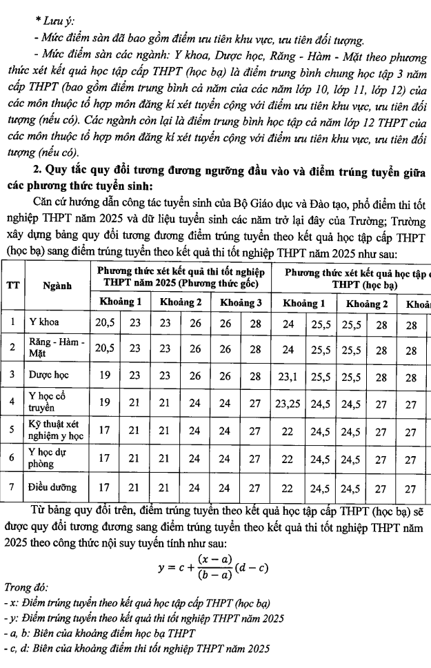 Diem san va quy doi diem Dai hoc Y duoc Hai Phong 2025