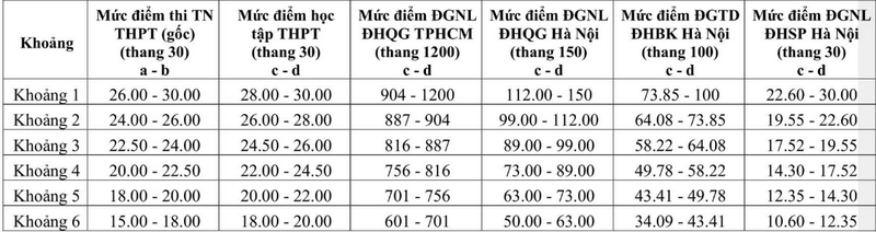 Diem san va quy doi diem Dai hoc Ha Tinh 2025
