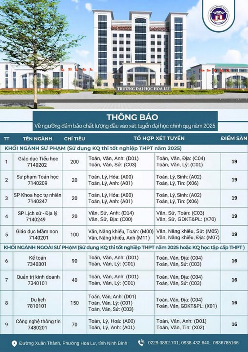 Nguong dam bao chat luong dau vao Dai hoc Hoa Lu Ninh Binh 2025