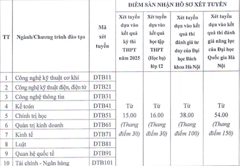 Diem san va quy doi diem Dai hoc Thai Binh 2025
