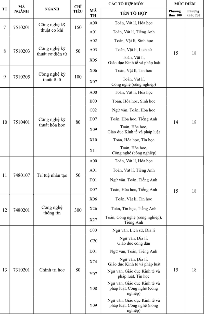 Diem san Dai hoc Tra Vinh nam 2025