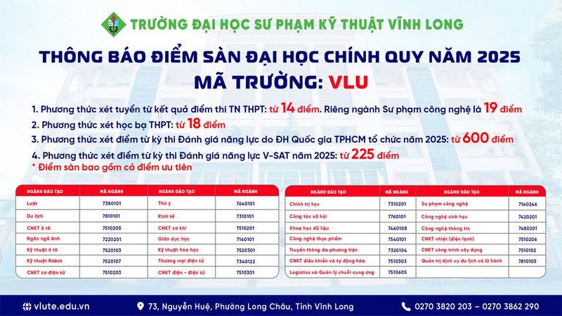 Diem san truong Dai hoc Su pham Ky thuat Vinh Long 2025