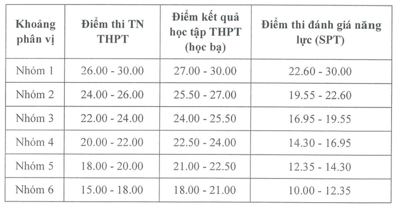 Diem quy doi Hoc vien phu nu Viet Nam 2025