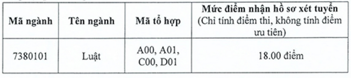 Diem san va quy doi diem Hoc vien Toa An 2025