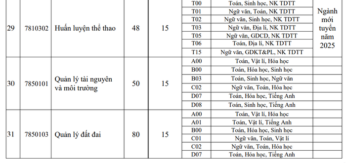 Diem san xet tuyen va diem quy doi Dai hoc Dong Thap 2025