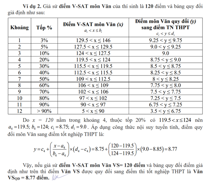 Diem san xet tuyen va diem quy doi Dai hoc Dong Thap 2025
