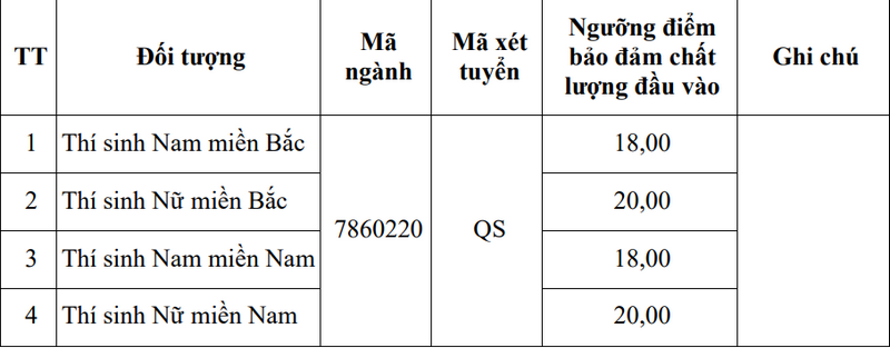 Diem san va Quy doi diem Hoc vien Ky thuat Quan su 2025