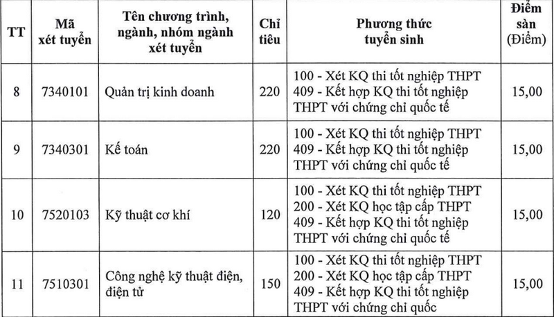 Diem san xet tuyen Dai hoc Dong Nai 2025