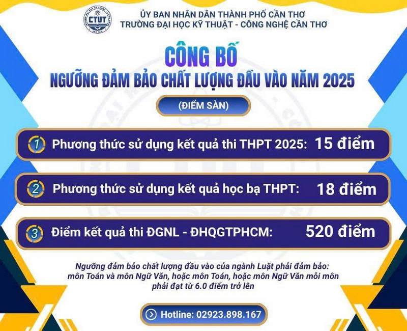 Diem san xet tuyen Dai hoc Ky thuat - Cong nghe Can Tho 2025