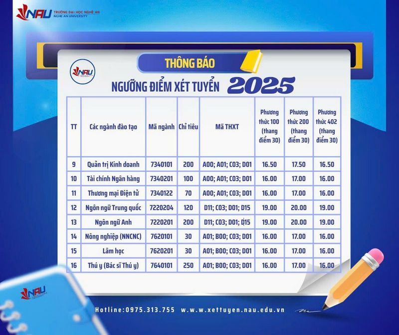 Nguong dam bao chat luong dau vao Dai hoc Nghe An 2025