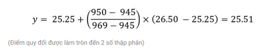 Quy doi diem Dai hoc Kinh te TPHCM 2025