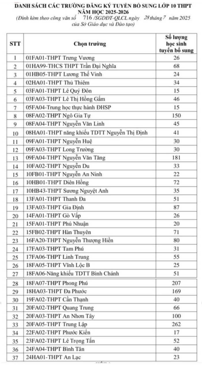 TP.HCM thong bao tuyen sinh bo sung lop 10 nam hoc 2025-2026