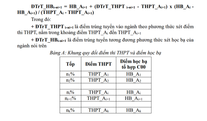 Quy doi diem Phan hieu Dai hoc Da Nang tai Kon Tum 2025