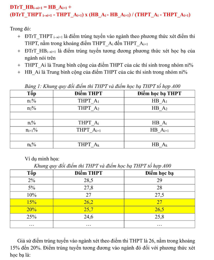 Quy doi diem truong Dai hoc Su pham Ky thuat - DH Da Nang 2025