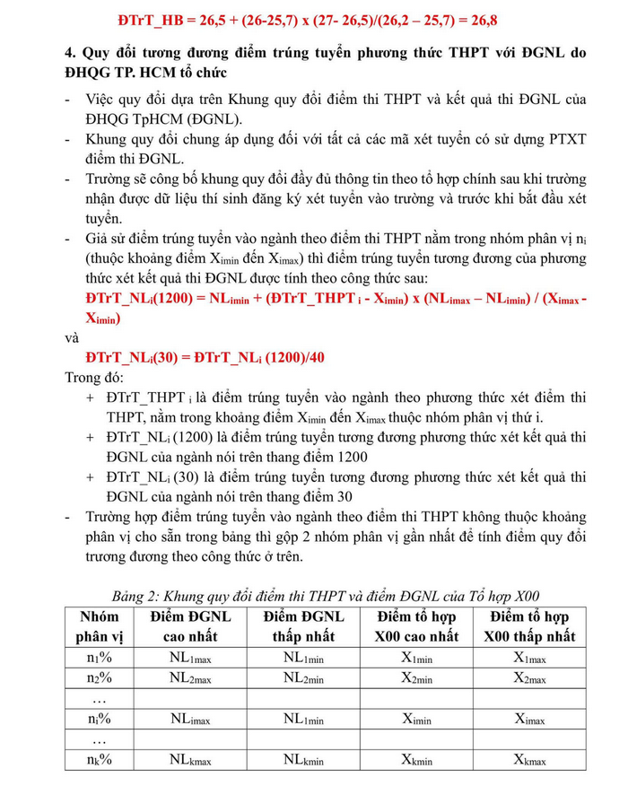Quy doi diem truong Dai hoc Su pham Ky thuat - DH Da Nang 2025