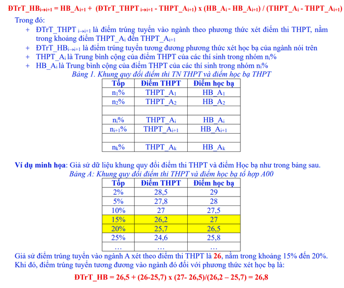 Quy doi diem Truong Dai hoc Cong nghe Thong tin va Truyen thong Viet - Han (DH Da Nang) 2025