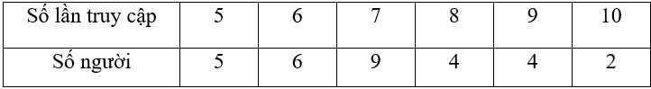 A grid of numbers with black numbers

AI-generated content may be incorrect.