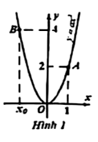 A graph of a function

AI-generated content may be incorrect.