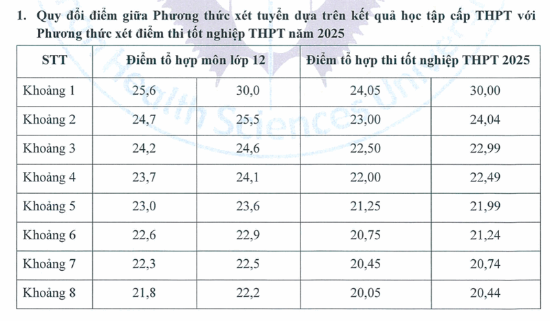 Quy doi diem truong Dai hoc Y khoa Tokyo Viet Nam 2025