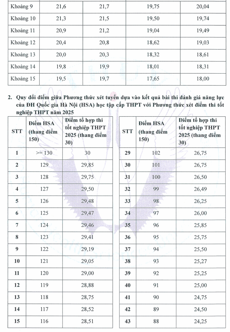 Quy doi diem truong Dai hoc Y khoa Tokyo Viet Nam 2025