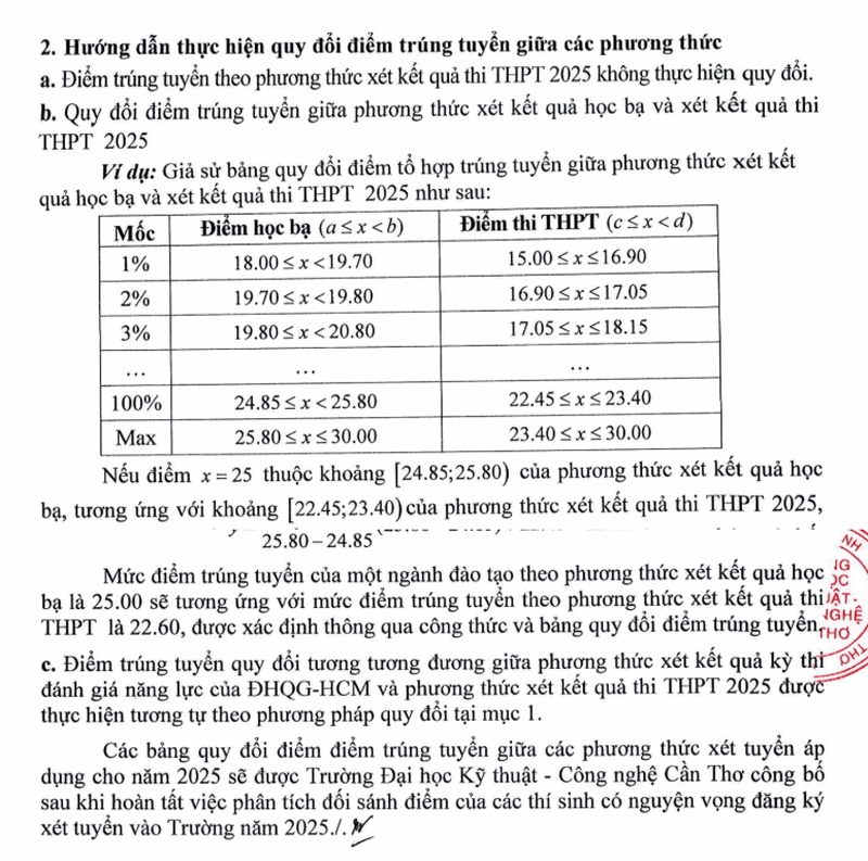 Quy doi diem truong Dai hoc Ky thuat Cong nghe Can Tho nam 2025