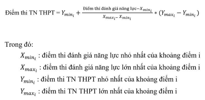 Quy doi diem truong Dai hoc Hung Vuong TPHCM 2025