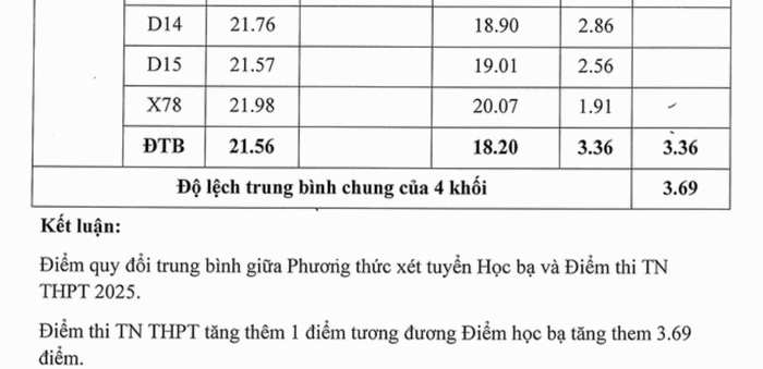Quy doi diem truong Dai hoc Kien Giang 2025