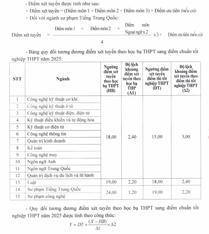 Diem quy doi truong Dai hoc Sao Do nam 2025