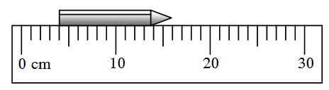 A group of measuring rulers

AI-generated content may be incorrect.