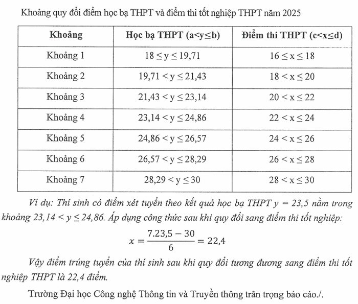 Quy doi diem truong Dai hoc Cong nghe thong tin va Truyen thong - DH Thai Nguyen 2025