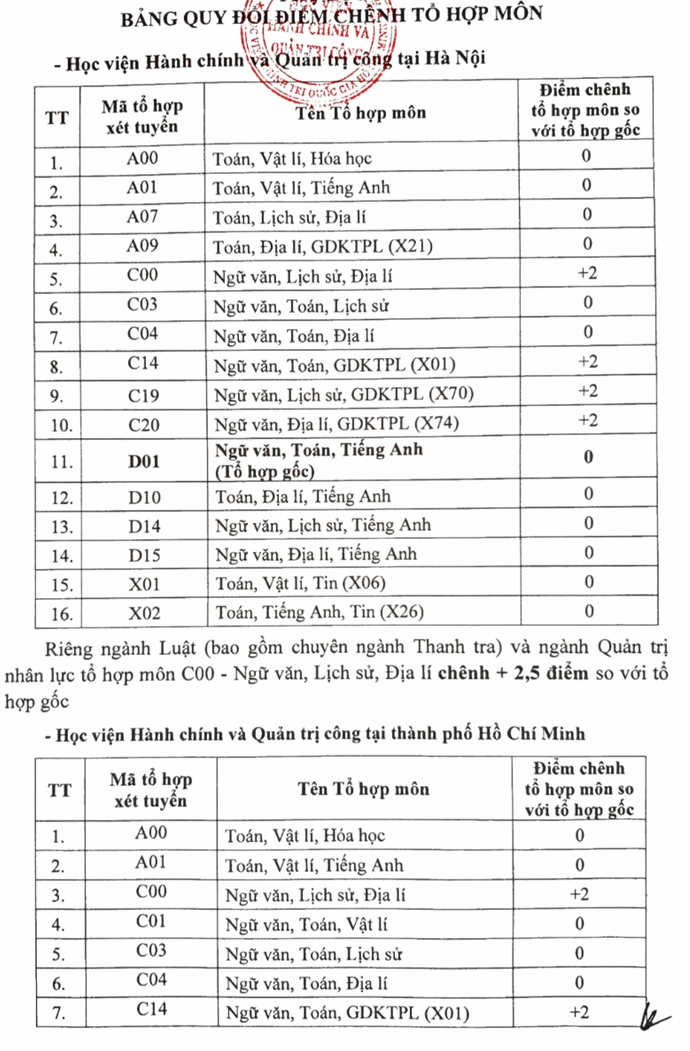 Quy doi diem Hoc vien Hanh chinh va Quan tri cong nam 2025