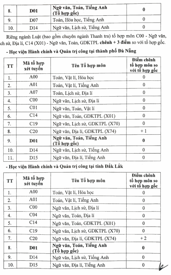Quy doi diem Hoc vien Hanh chinh va Quan tri cong nam 2025