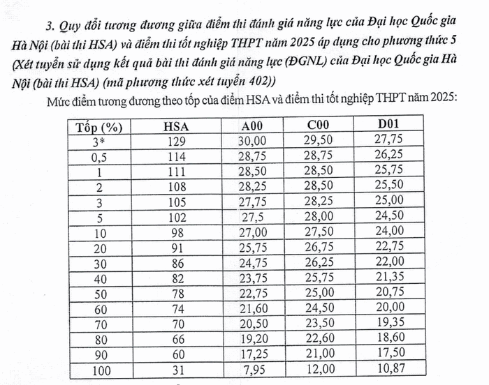 Quy doi diem truong Dai hoc Kinh te va Quan tri kinh doanh - DH Thai Nguyen 2025