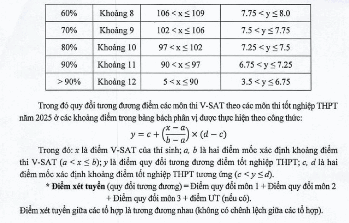 Quy doi diem truong Dai hoc Nong Lam - DH Hue 2025