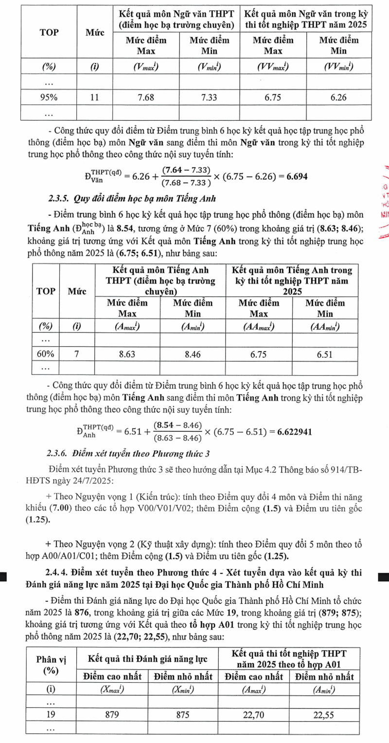 Quy doi diem truong Dai hoc Kien Truc TPHCM nam 2025