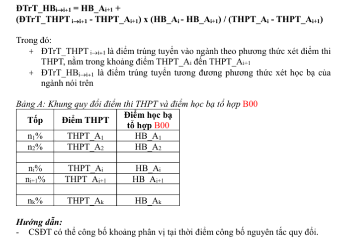 Quy doi diem truong Y Duoc - DH Da Nang 2025