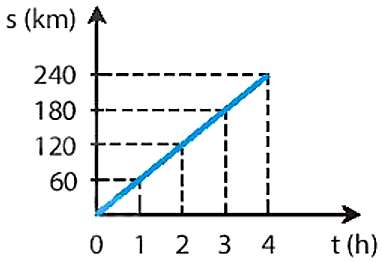 A graph with a blue line

AI-generated content may be incorrect.