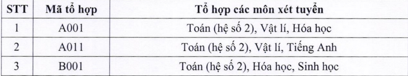 Quy doi diem Truong Dai hoc Su pham - Dai hoc Thai Nguyen nam 2025