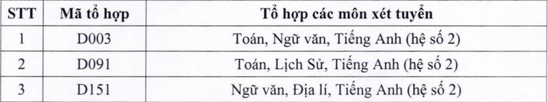 Quy doi diem Truong Dai hoc Su pham - Dai hoc Thai Nguyen nam 2025