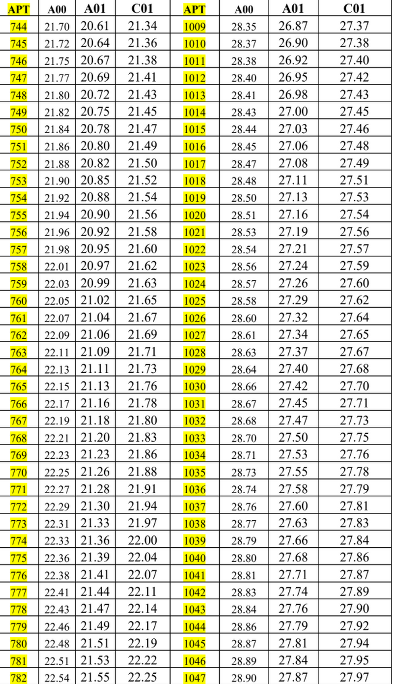 Quy doi diem Hoc vien Phong khong Khong quan nam 2025