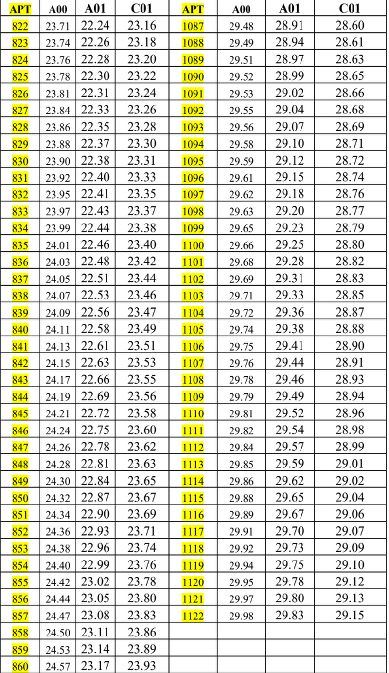Quy doi diem Hoc vien Phong khong Khong quan nam 2025