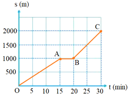 A graph of a line with numbers and letters

AI-generated content may be incorrect.
