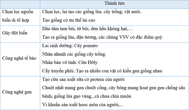 Text, table

Description automatically generated